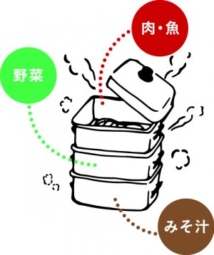 bアセット 1