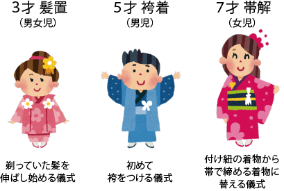 七五三の由来