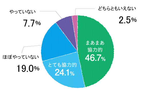 家事育児　分担グラフ