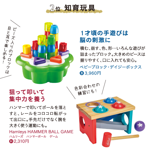 ベスト２　知育玩具