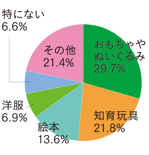初めてのクリスマスプレゼント