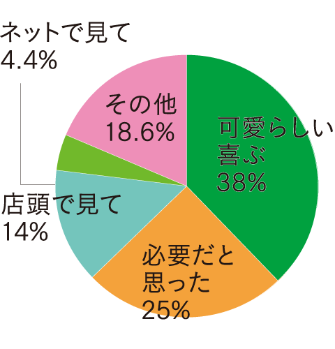 はじめてのクリスマスプレゼント