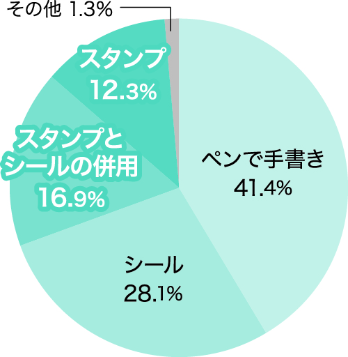 kアセット 2