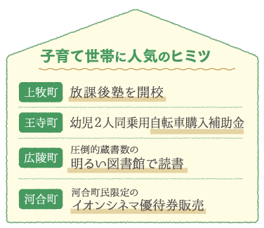 子育て世代に人気の秘密