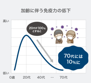 こな納豆