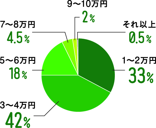 jアセット 5