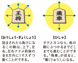 将棋