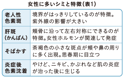 ハルスクリニック