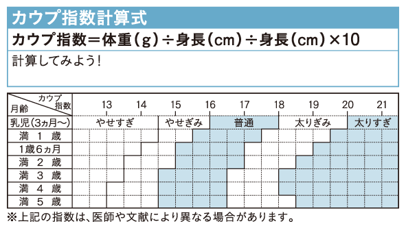 図２
