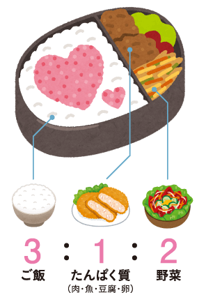 図３