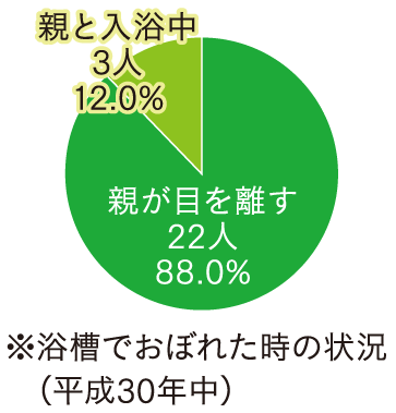 入浴中