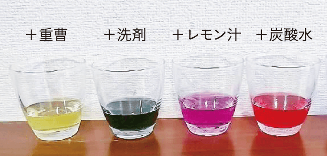 実験