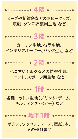 4階