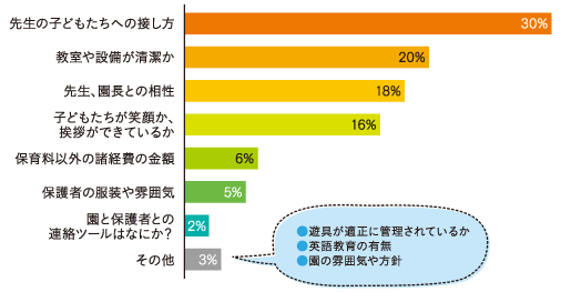 グラフ２
