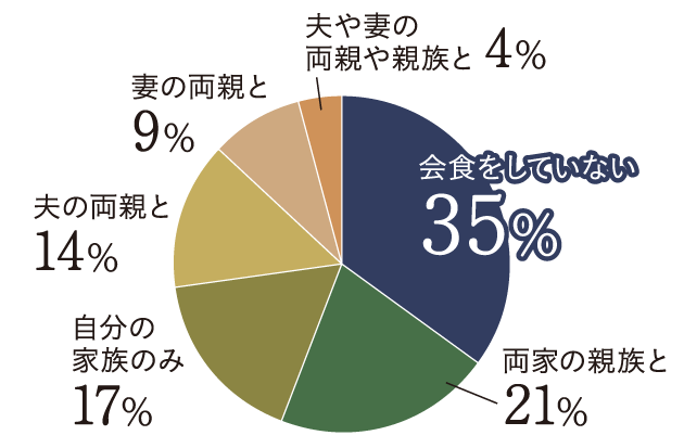 Q7グラフ