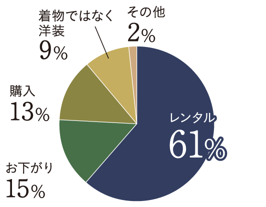 Q1グラフ