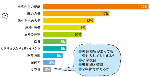 グラフ１