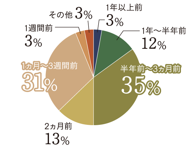 Q４グラフ