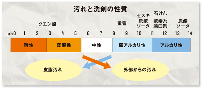グラフ