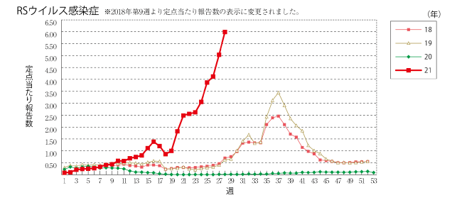 グラフ