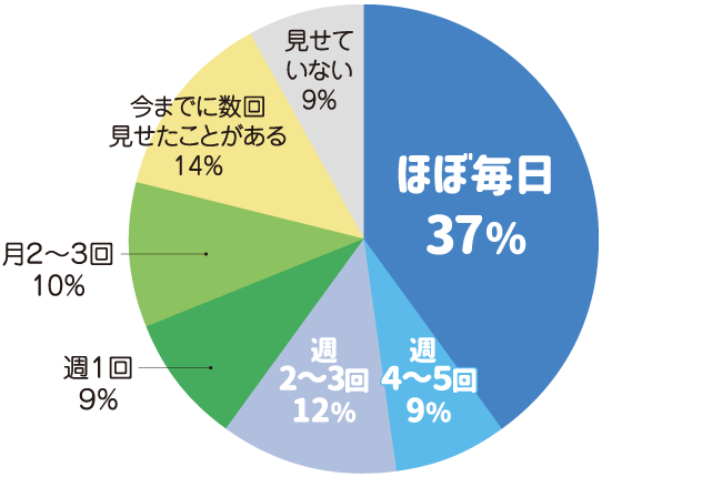 グラフ１