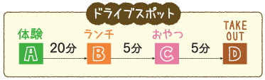 ドライブスポット