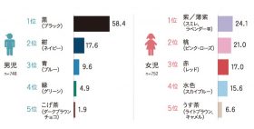２０２４年度ランドセルトレンドカラー