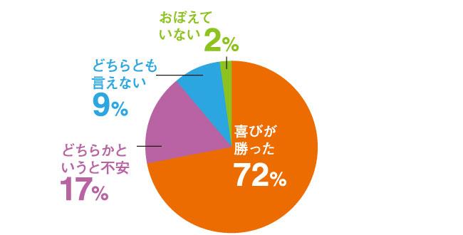 表紙討論ー子どもが生まれた時