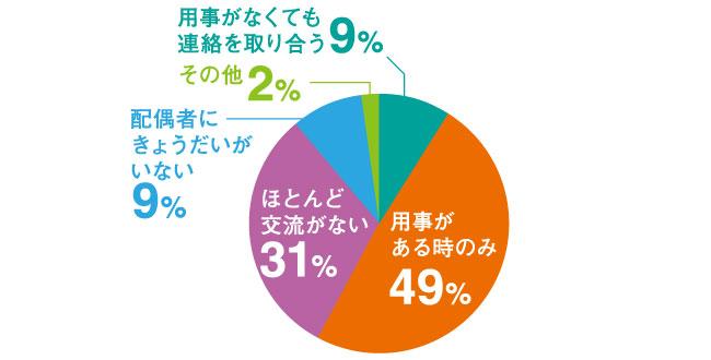 表紙討論7月号