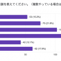 習い事いくつやってる？人気の習い事や費用は？ママたちにアンケート調査