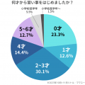 子どもの習い事で後悔していること・失敗談は？ママ・パパにアンケート