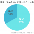 子どもが習い事を「やめたい」と言った時どう対応した？未就学児パパママにアンケート