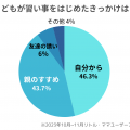 習い事を始めたきっかけは何？未就学時のママ・パパにアンケート