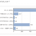 イヤイヤ期が3才までに「なかった」子は9%！始まった・終わったのはいつ？約3,000人にアンケート