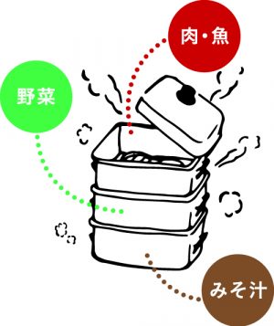 bアセット 1
